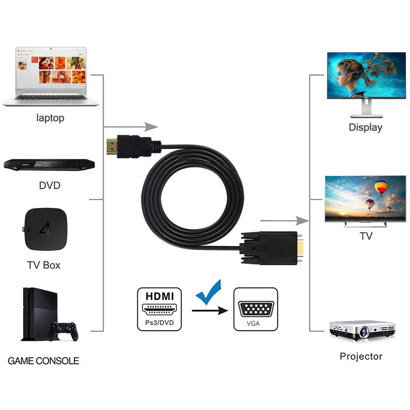 Wonlyus HDMI to VGA Cable Gold-Plated 1080P HDMI Male to VGA Male Active Video Adapter Converter Cord (6 Feet/1.8 Meters) - Image 2